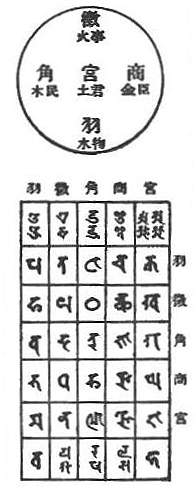 〔圖〕
