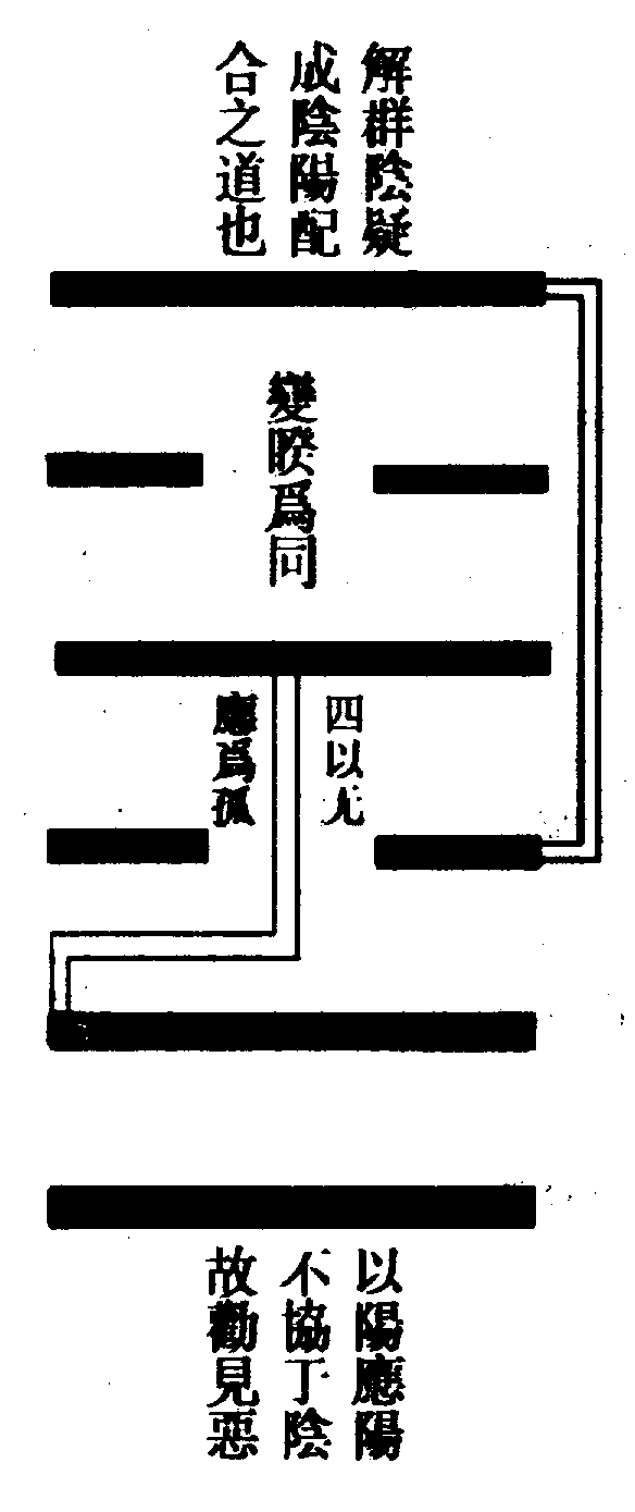 〔圖〕