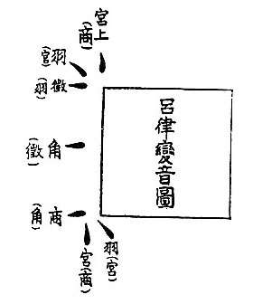 〔圖〕
