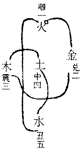 〔圖〕