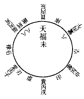 〔圖〕