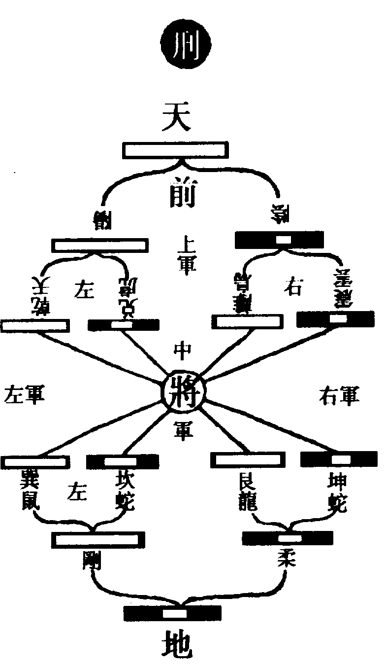 〔圖〕