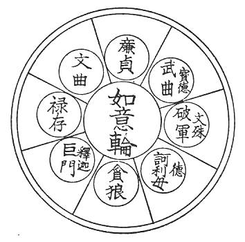 〔圖〕