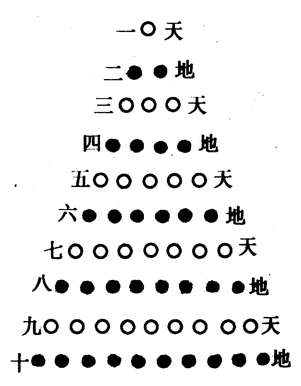 〔圖〕