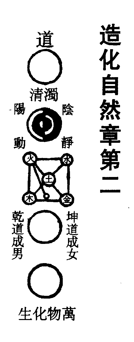 〔圖〕