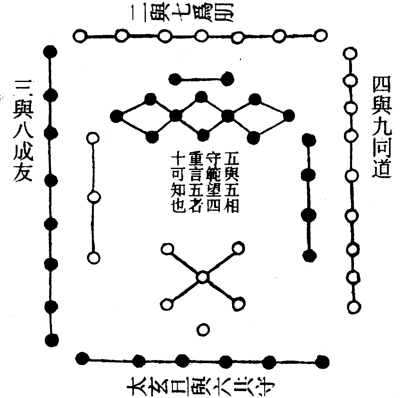 〔圖〕