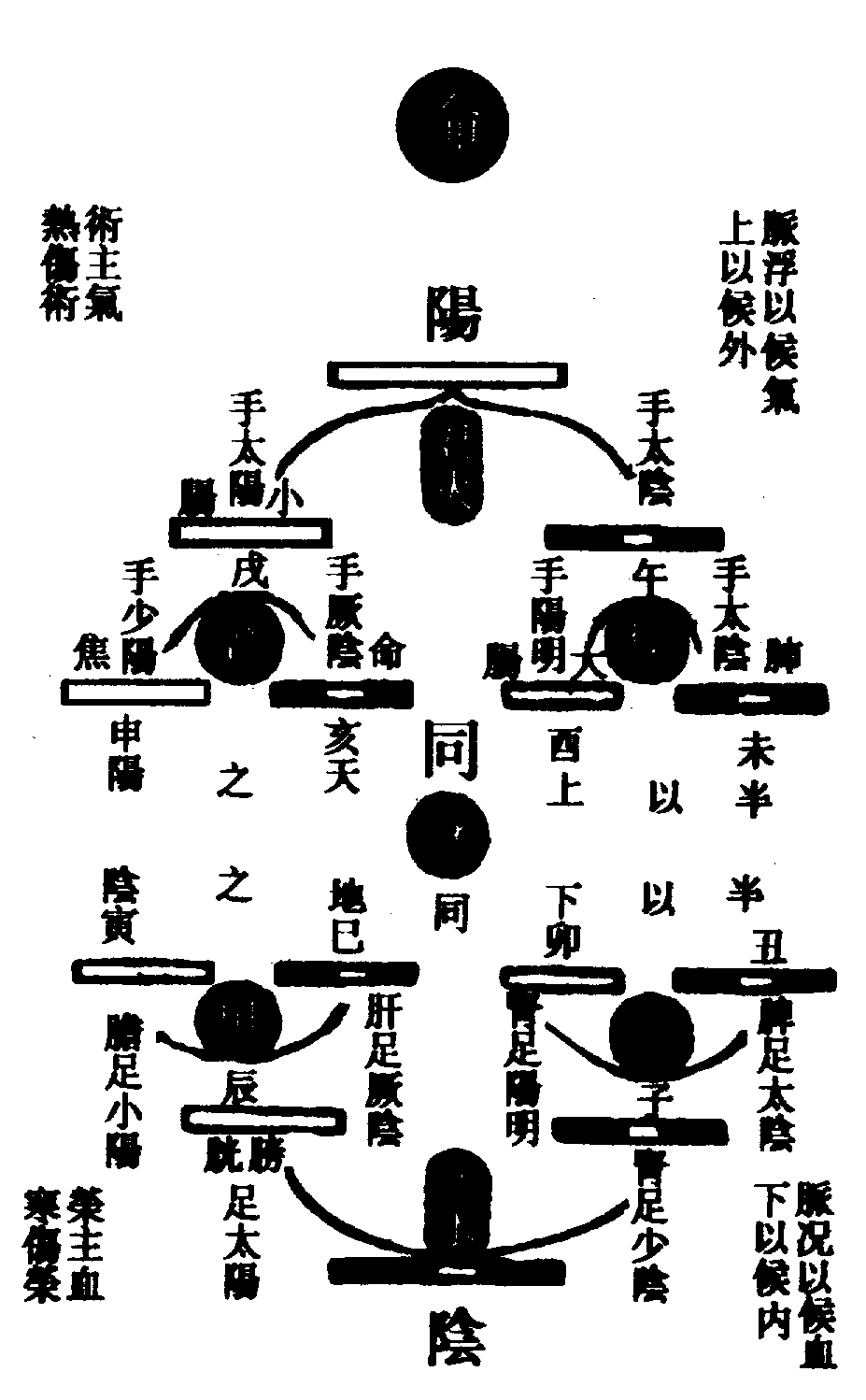 〔圖〕