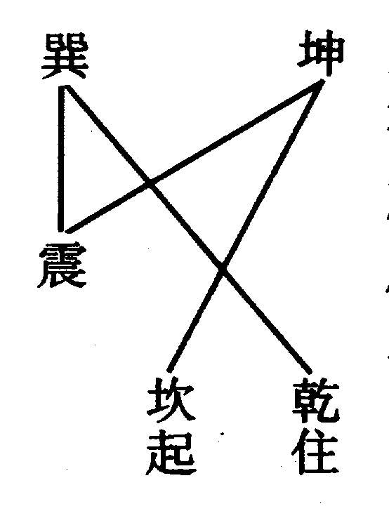 〔圖〕