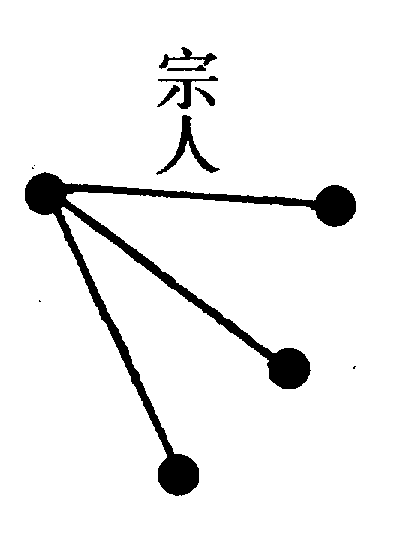 〔圖〕