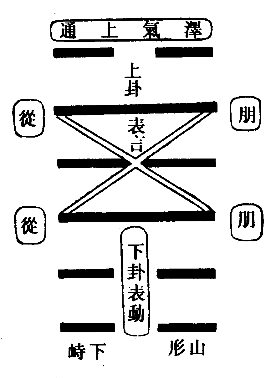 〔圖〕