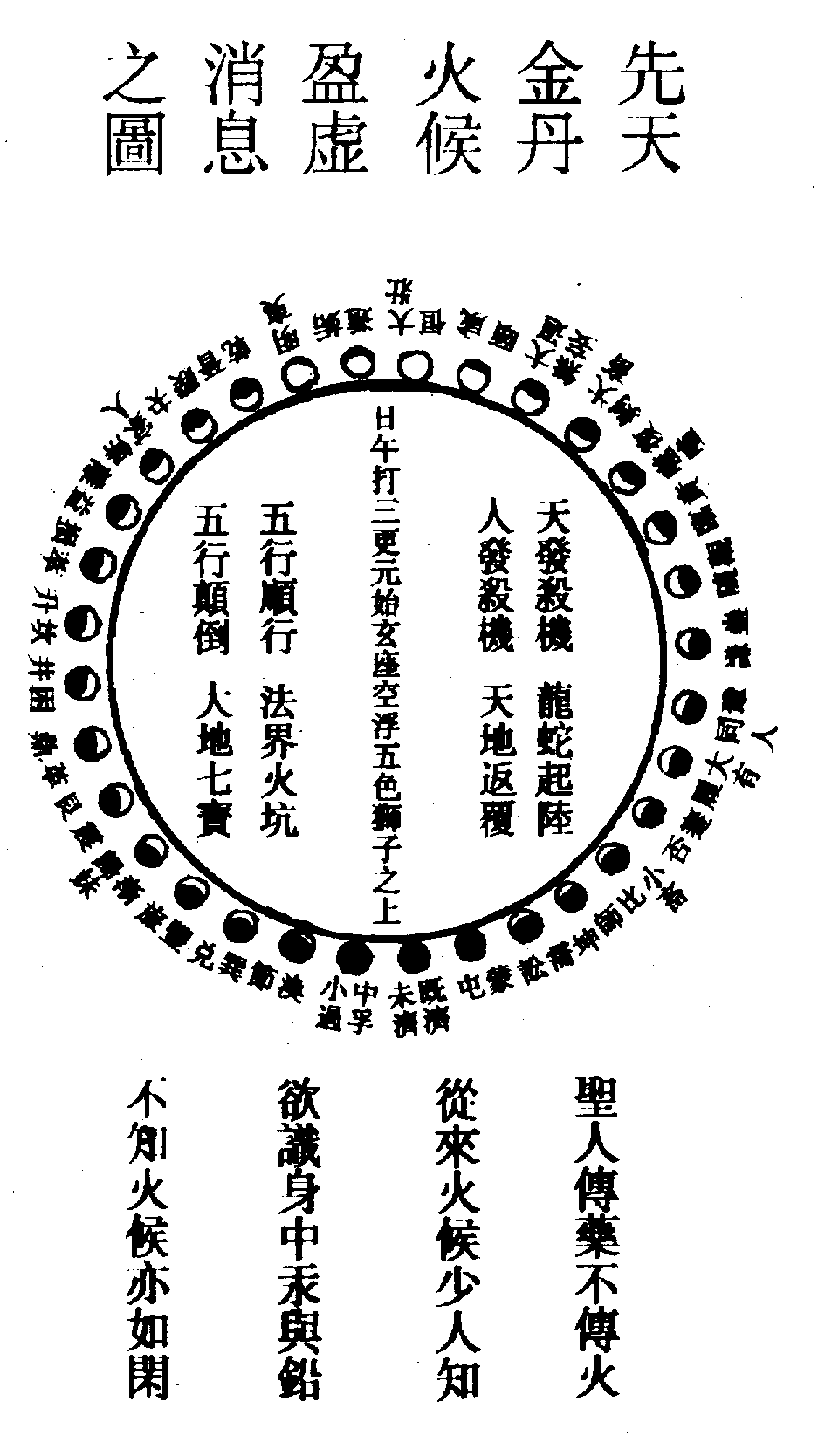 〔圖〕