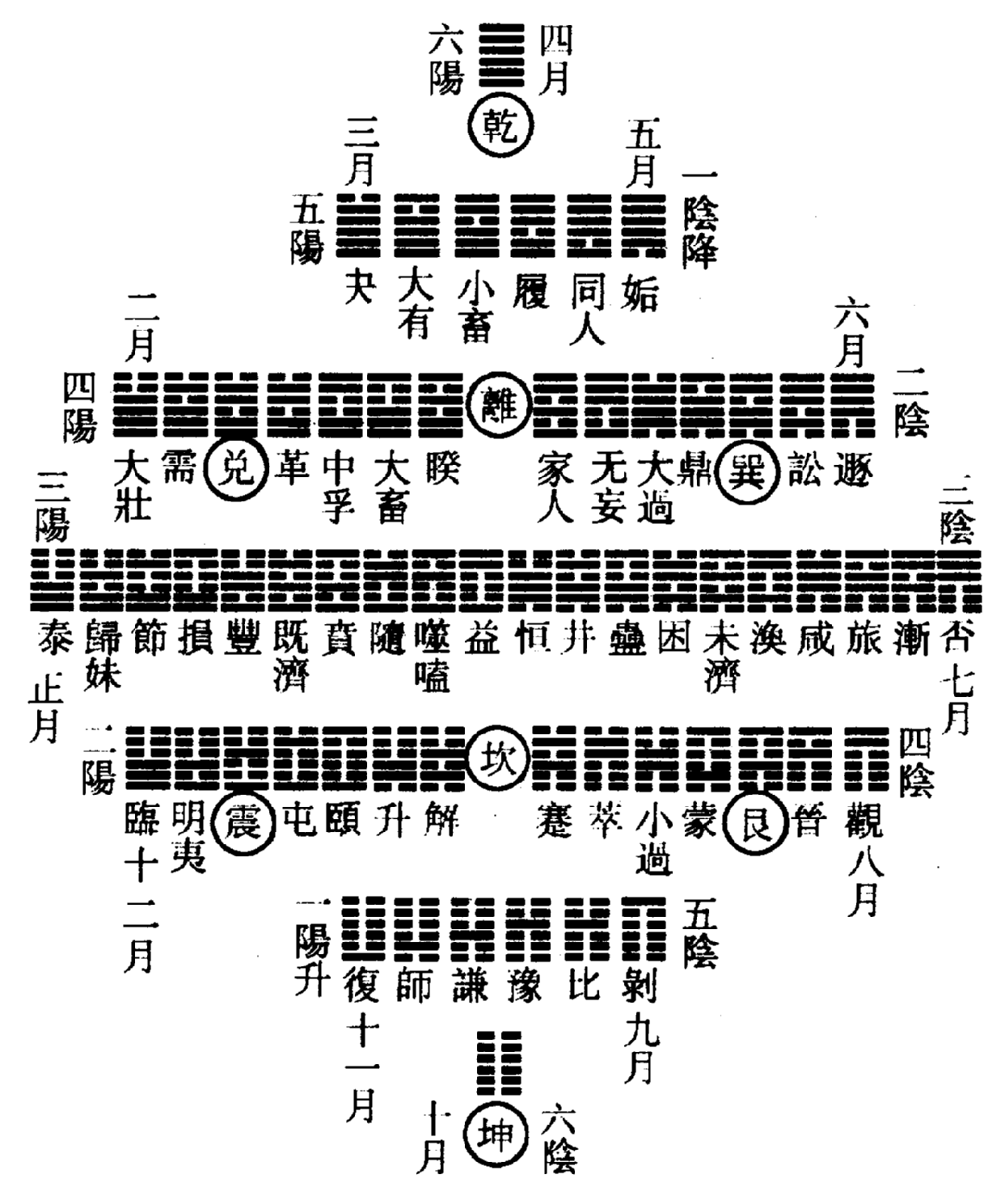 〔圖〕