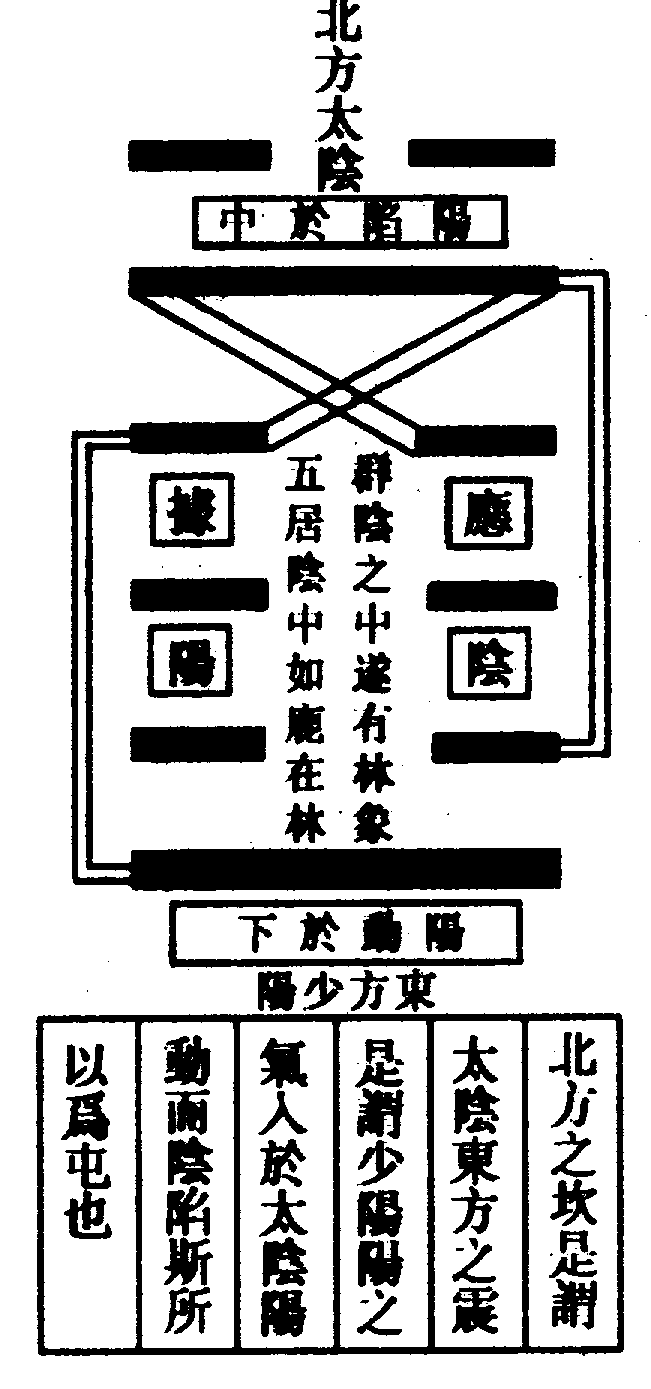 〔圖〕