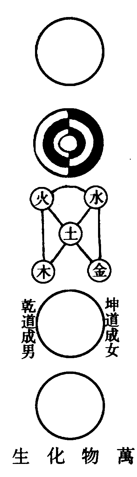 〔圖〕