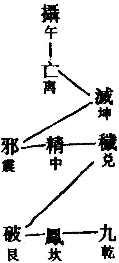 〔圖〕