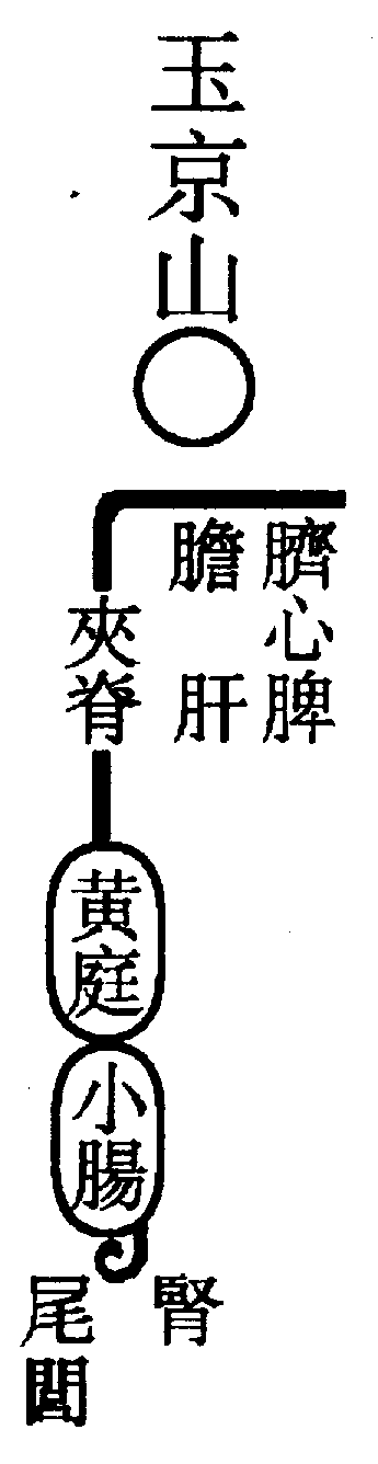 〔圖〕
