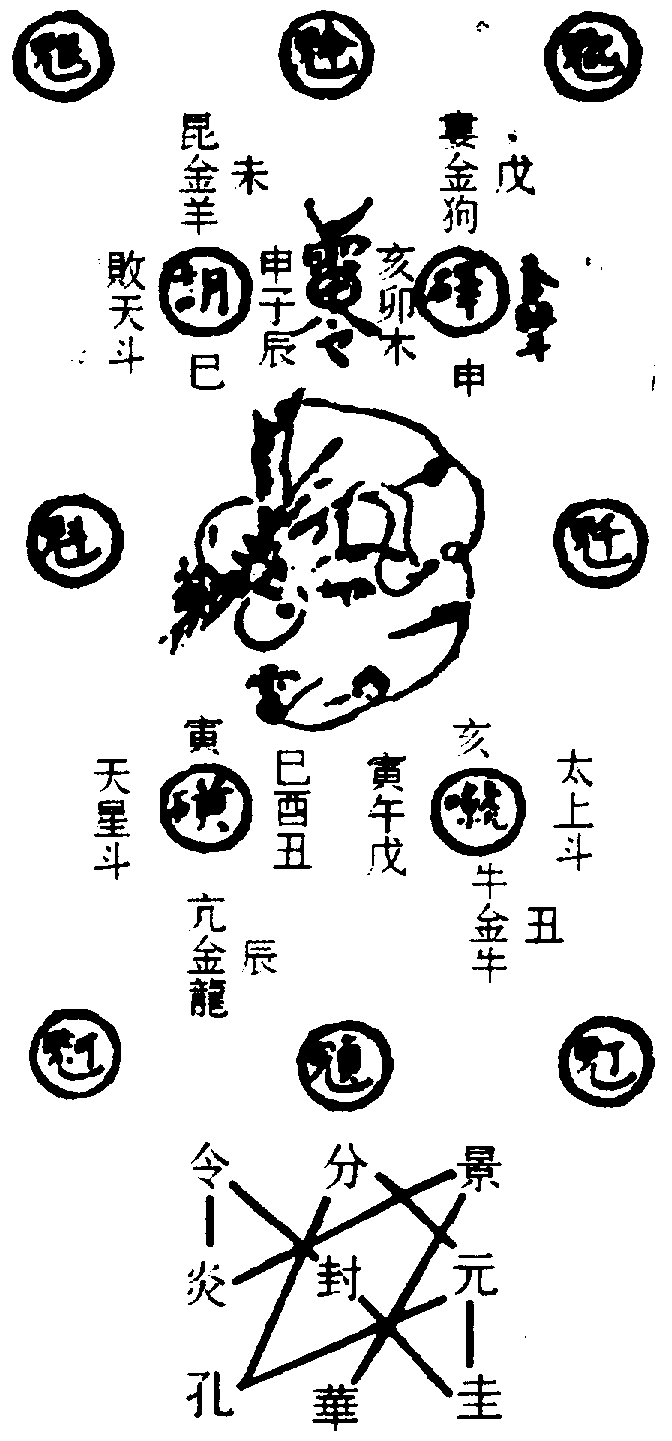 〔圖〕