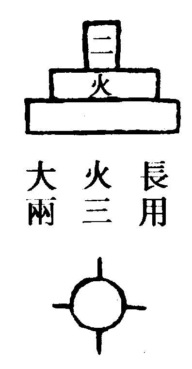 〔圖〕
