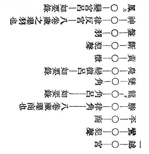 〔圖〕