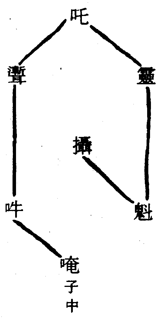 〔圖〕