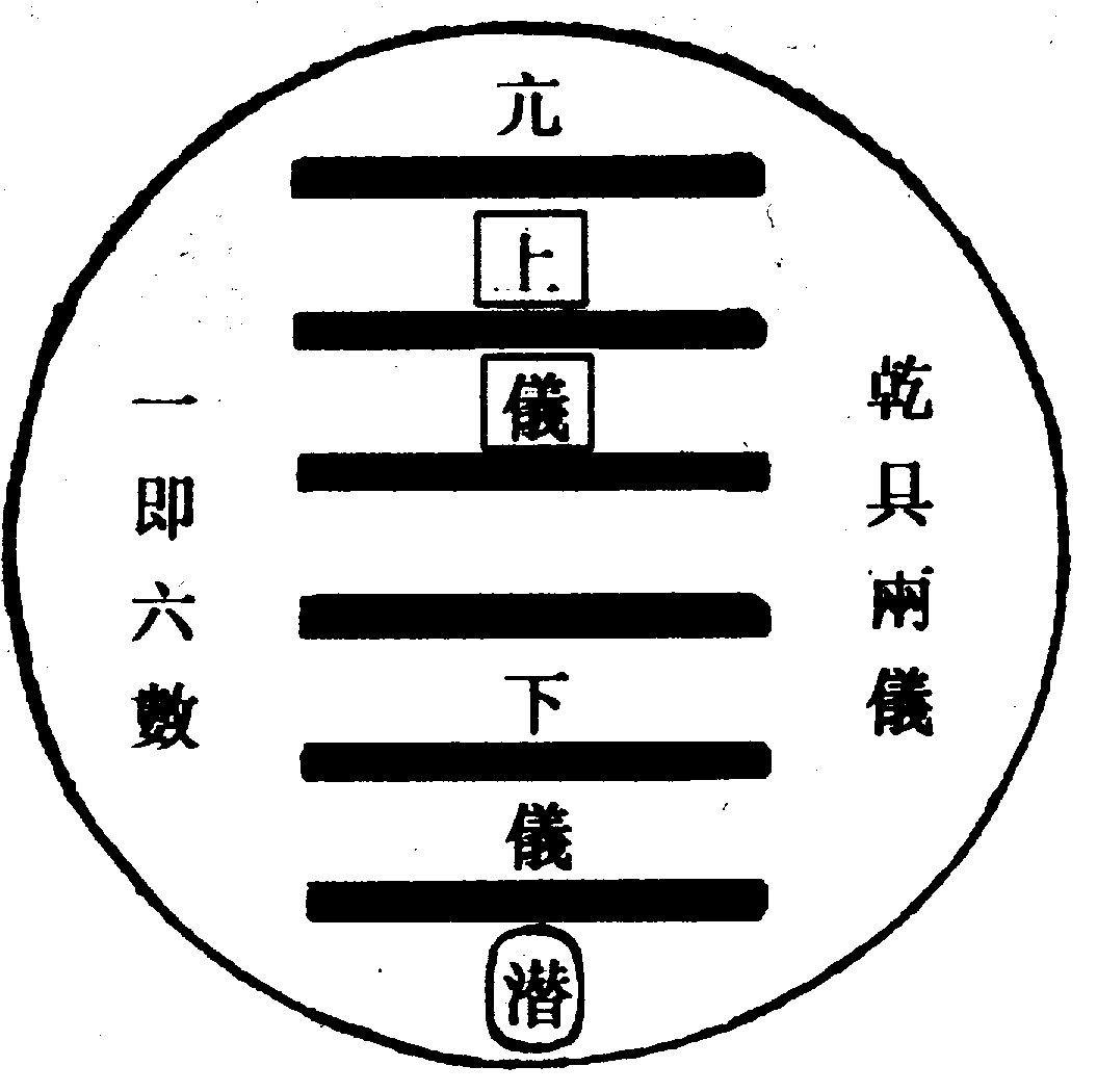 〔圖〕