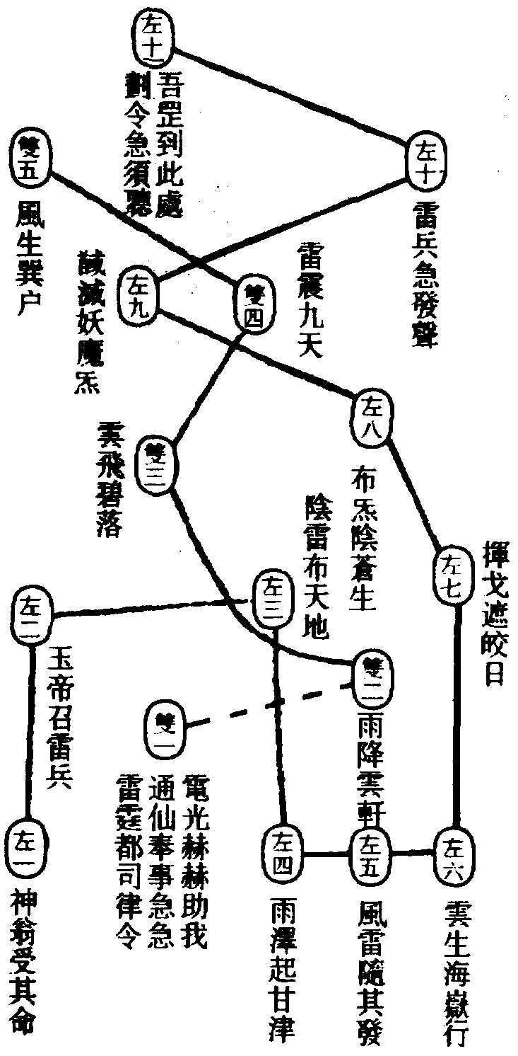 〔圖〕