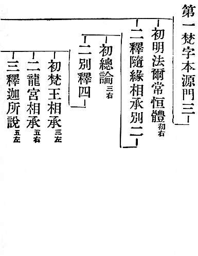 〔圖〕