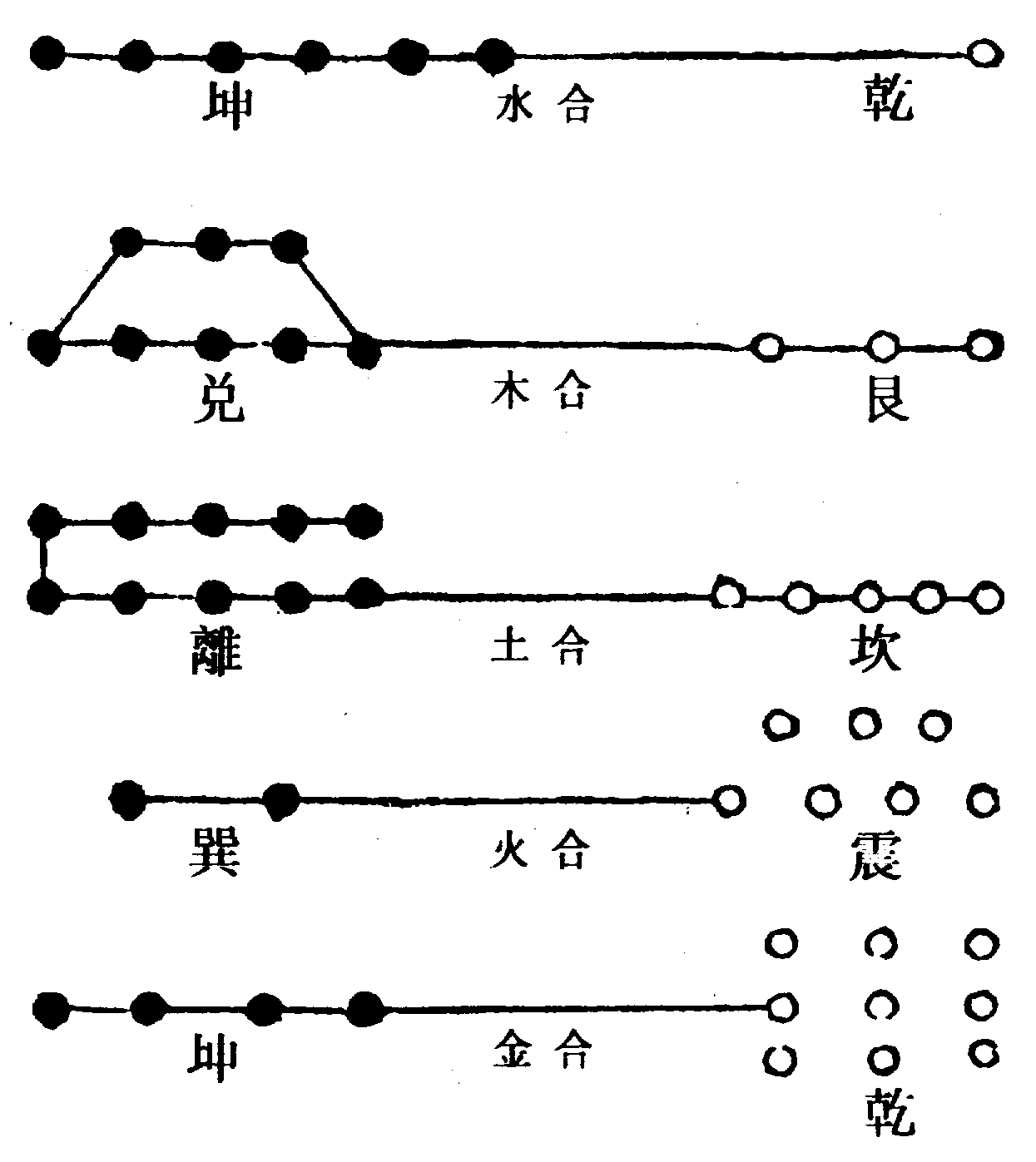 〔圖〕