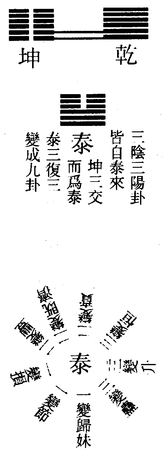 〔圖〕